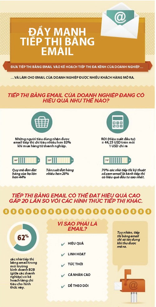 infographic-de-khach-hang-mo-email-tiep-thi-nhieu-hon-60341